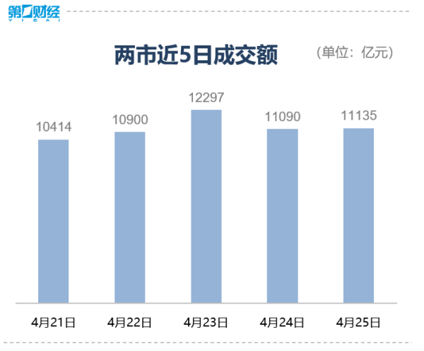 炒股配资开户网上 收盘｜创业板指涨0.59%，电力股掀涨停潮
